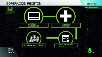 operacion receton