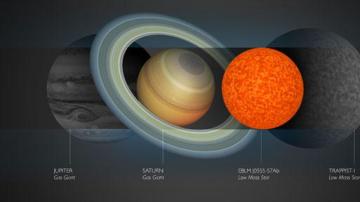 Comparación del tamaño de la estrella y planetas de nuestro sistema solar
