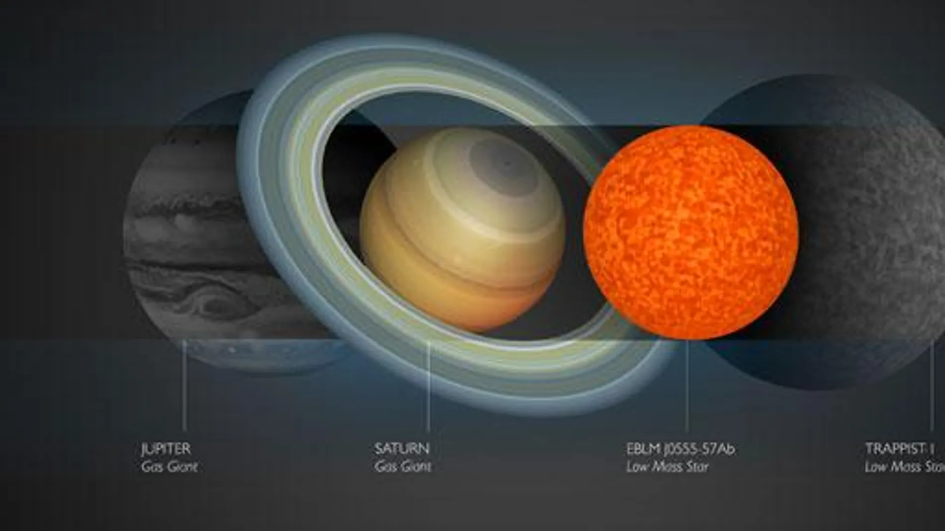 Comparación del tamaño de la estrella y planetas de nuestro sistema solar