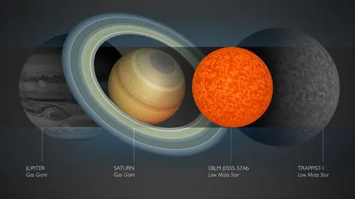 Comparación del tamaño de la estrella y planetas de nuestro sistema solar