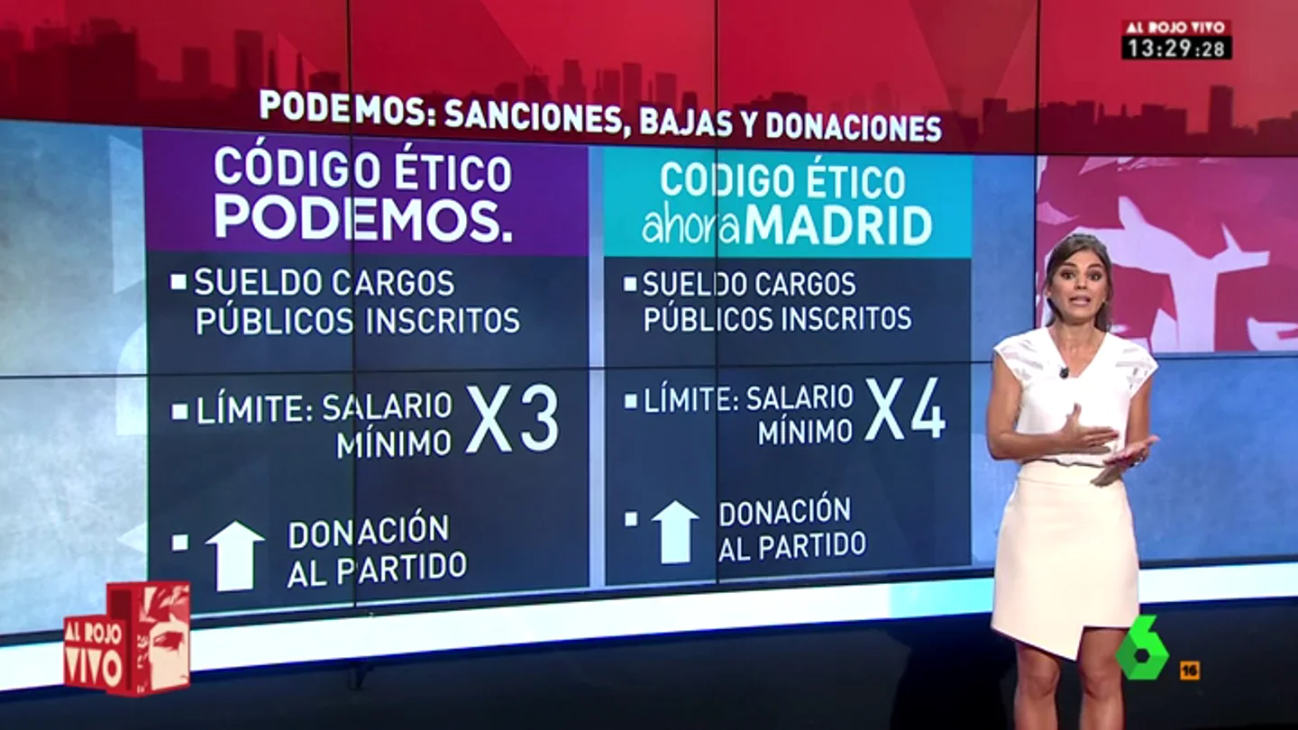 codigos eticos codigos eticos