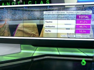 Barómetro de laSexta Barómetro de laSexta