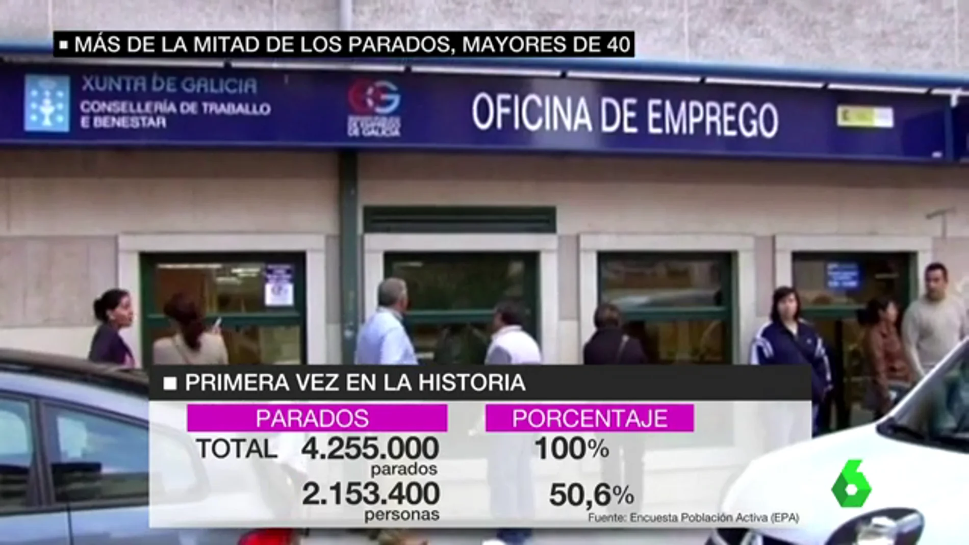 Datos de la situación de paro en España