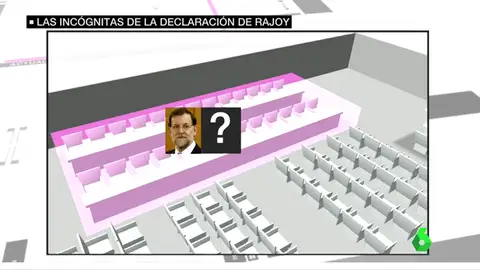 Las incógnitas de la declaración de Rajoy en la Audiencia Las incógnitas de la declaración de Rajoy en la Audiencia