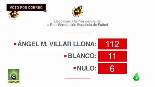 VotoCorreoJugones VotoCorreoJugones