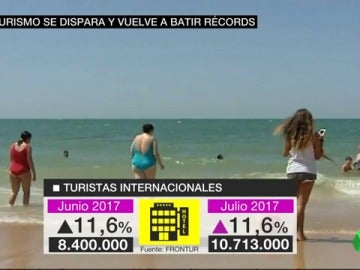 Los hoteles viven un verano de récord: "El nivel de ocupación es del 99% Los hoteles viven un verano de récord: "El nivel de ocupación es del 99%
