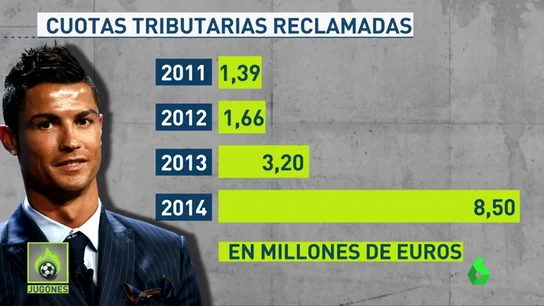 Los 'posibles' delitos de Cristiano podrían llevar al portugués a 7 años de prisión Los 'posibles' delitos de Cristiano podrían llevar al portugués a 7 años de prisión
