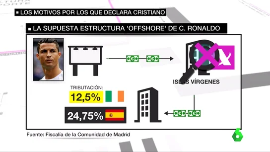 Cristiano Ronaldo, a la jueza: "Si no me llamara así, no estaría aquí sentado" Cristiano Ronaldo, a la jueza: "Si no me llamara así, no estaría aquí sentado"