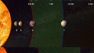 Ilustración comparando los dos soles y los planetas.