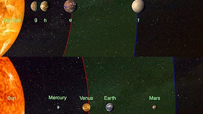 Ilustración comparando los dos soles y los planetas.