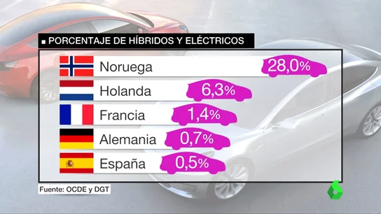 hibridos hibridos
