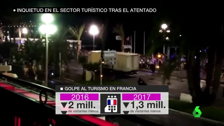 Inquietud en el sector turísticos tras los atentados en Cataluña Inquietud en el sector turísticos tras los atentados en Cataluña