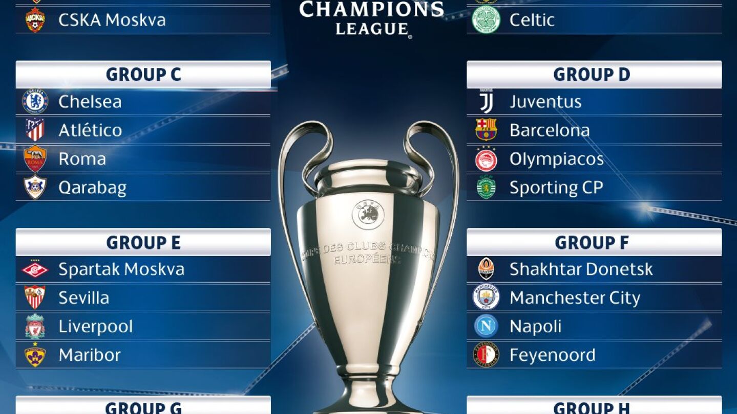 Sorteo Champions