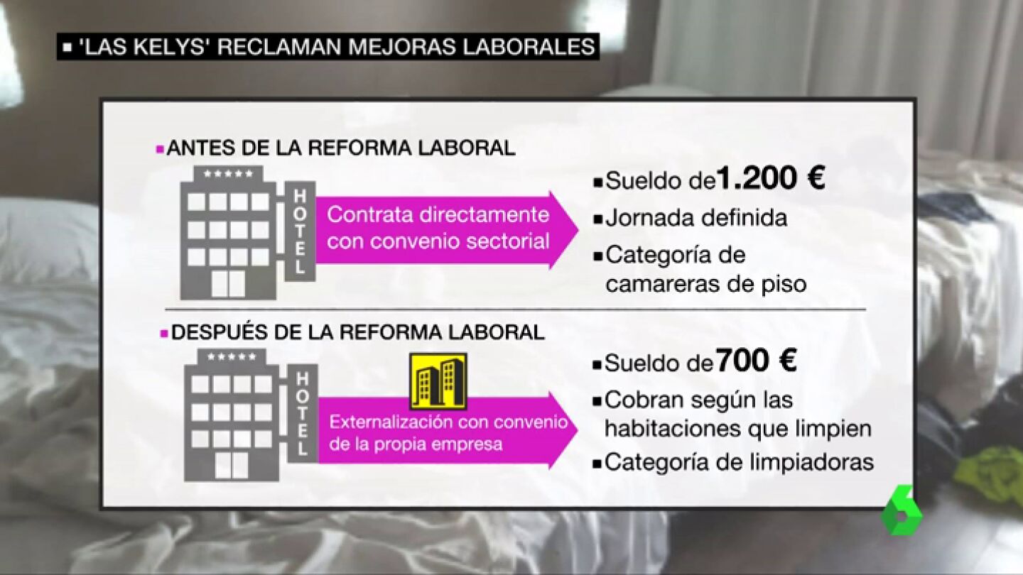 Situaci&oacute;n laboral de las camareras de piso