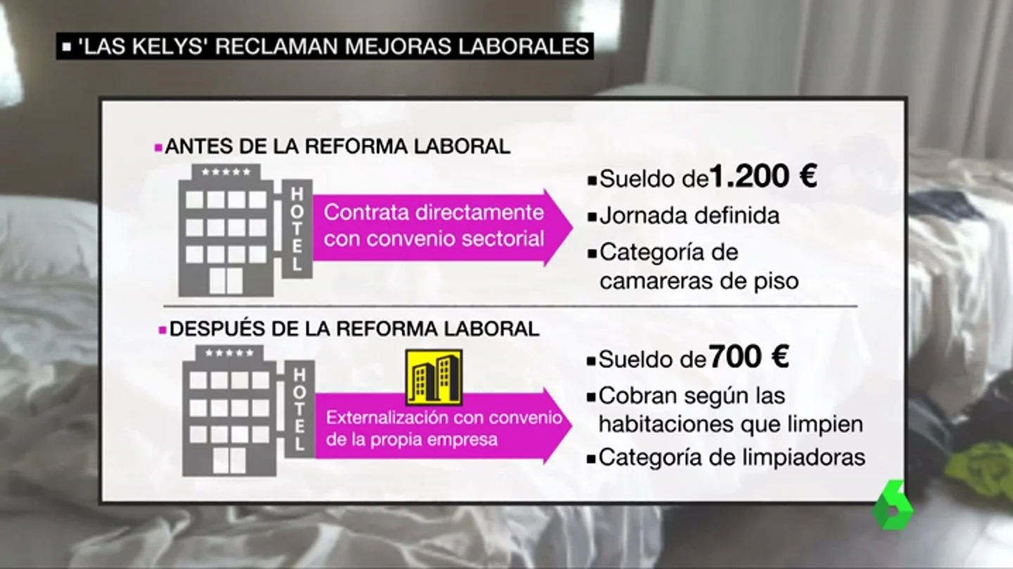 Situación laboral de las camareras de piso Situación laboral de las camareras de piso