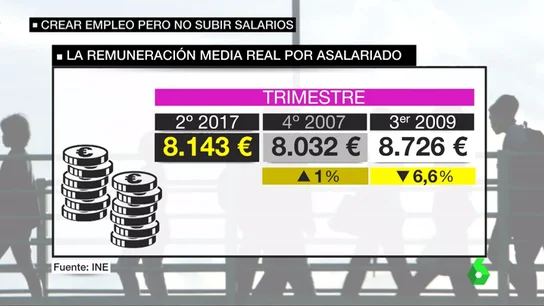 La remuneración media real por asalariado en España La remuneración media real por asalariado en España