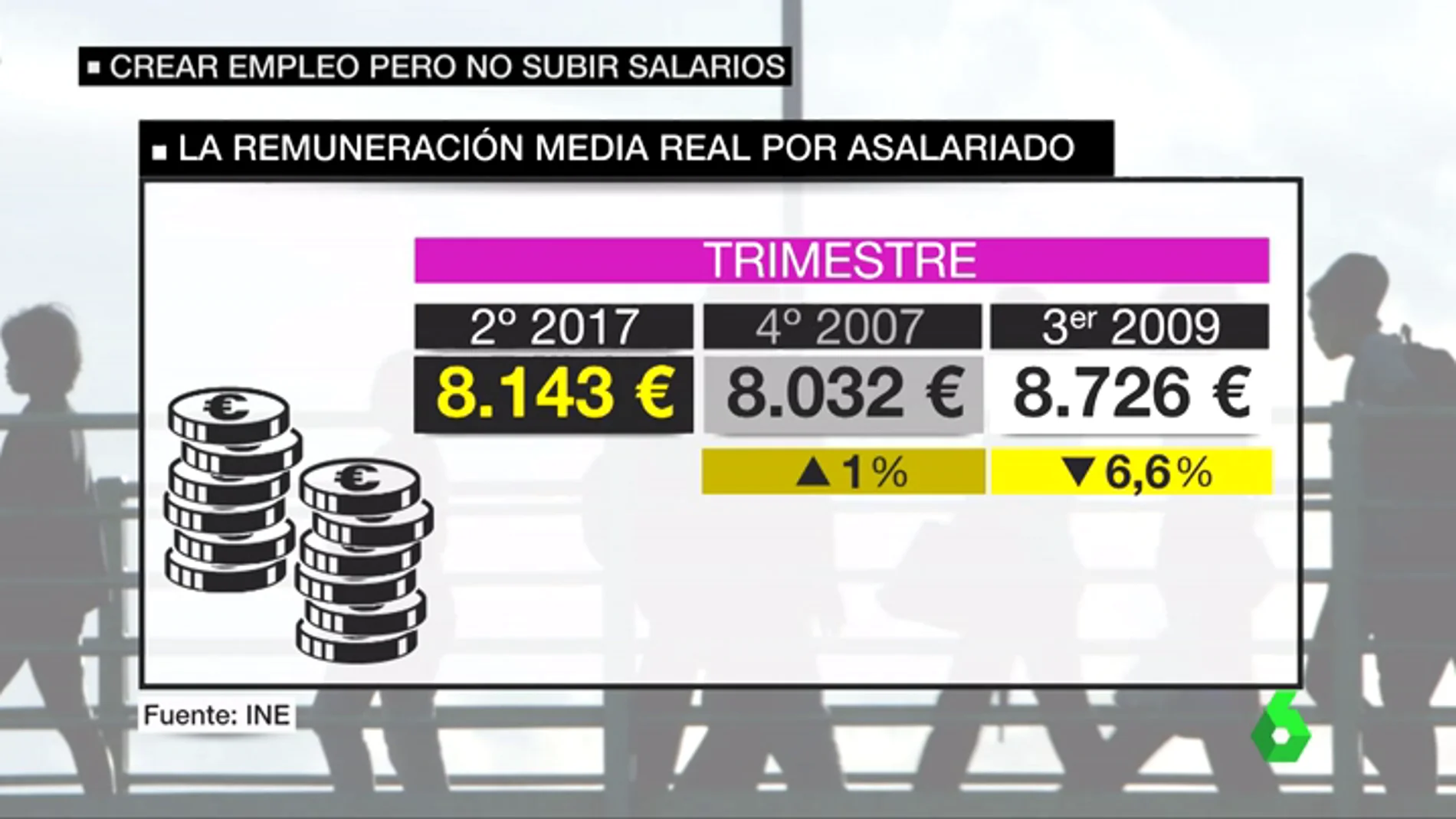 La remuneración media real por asalariado en España