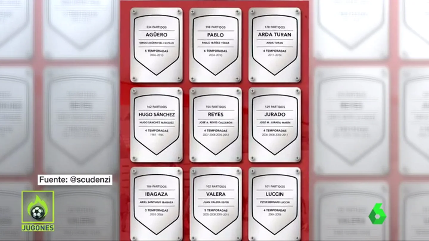 Las leyendas del Atlético hablan sobre las placas conmemorativas:"Todos fueron jugadores queridos" Las leyendas del Atlético hablan sobre las placas conmemorativas:"Todos fueron jugadores queridos"