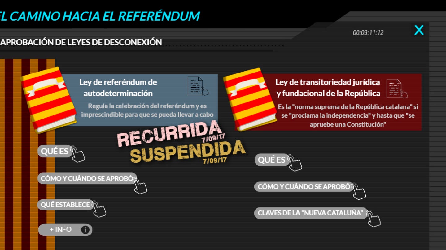El camino hacia el refer&eacute;ndum de Catalu&ntilde;a