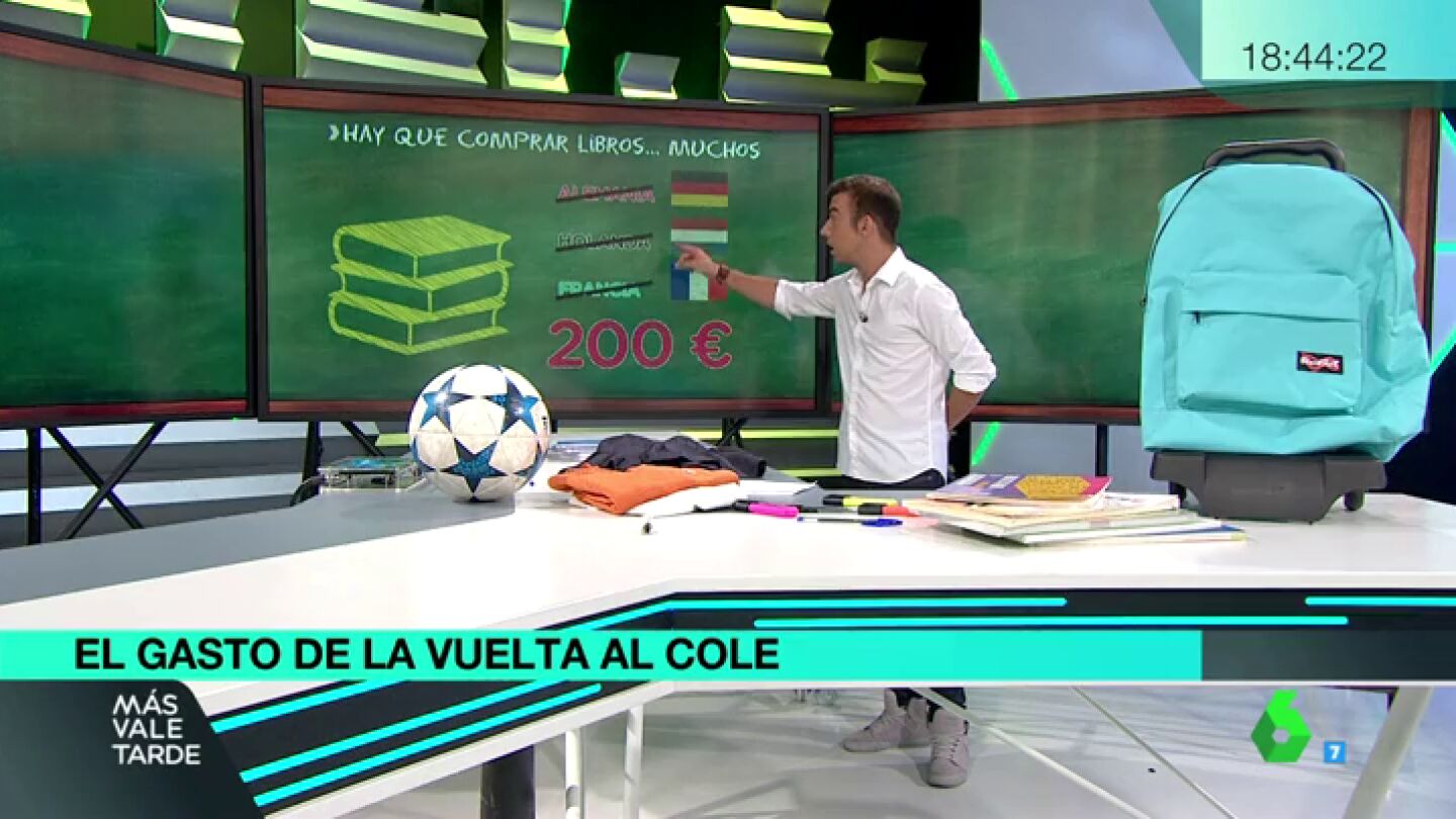 &iquest;Cu&aacute;nto dinero de media nos gastamos en la vuelta al cole?