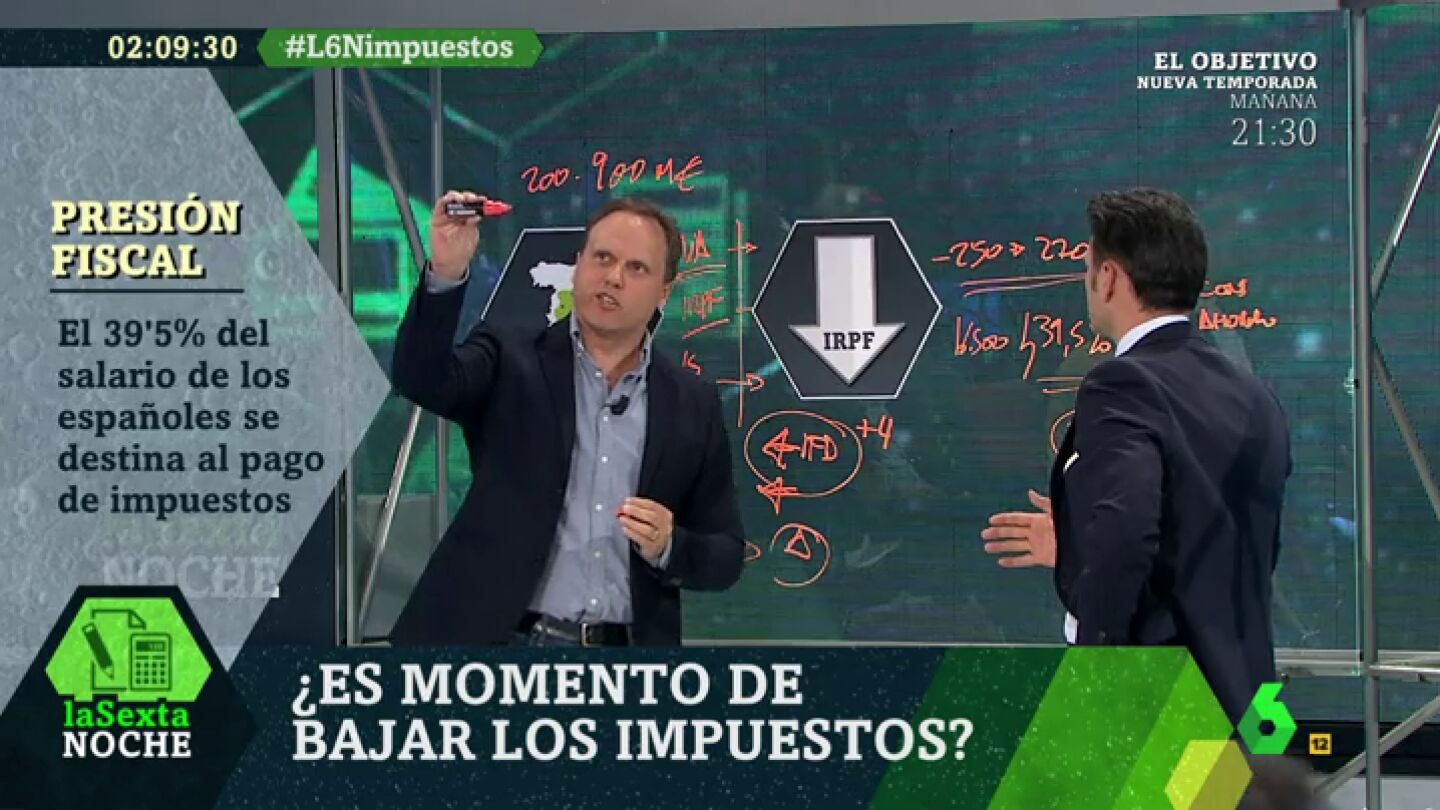 Daniel Lacalle: "El cine sufre por el IVA pero para el resto de los sectores parece que los impuestos son fant&aacute;sticos"