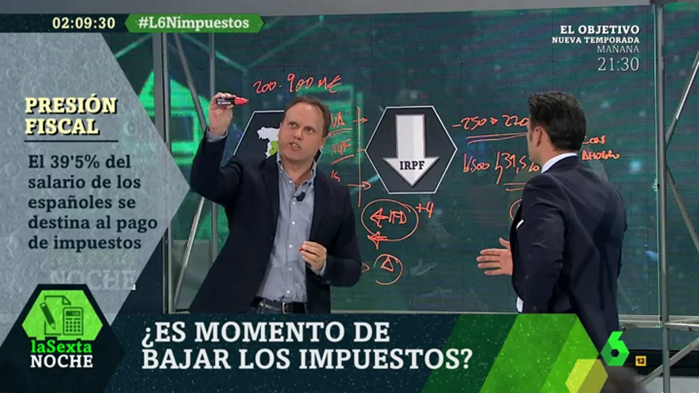 Daniel Lacalle: "El cine sufre por el IVA pero para el resto de los sectores parece que los impuestos son fantásticos" Daniel Lacalle: "El cine sufre por el IVA pero para el resto de los sectores parece que los impuestos son fantásticos"