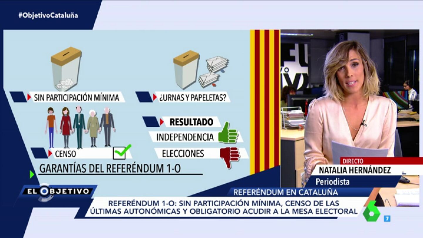 Garant&iacute;as del refer&eacute;ndum