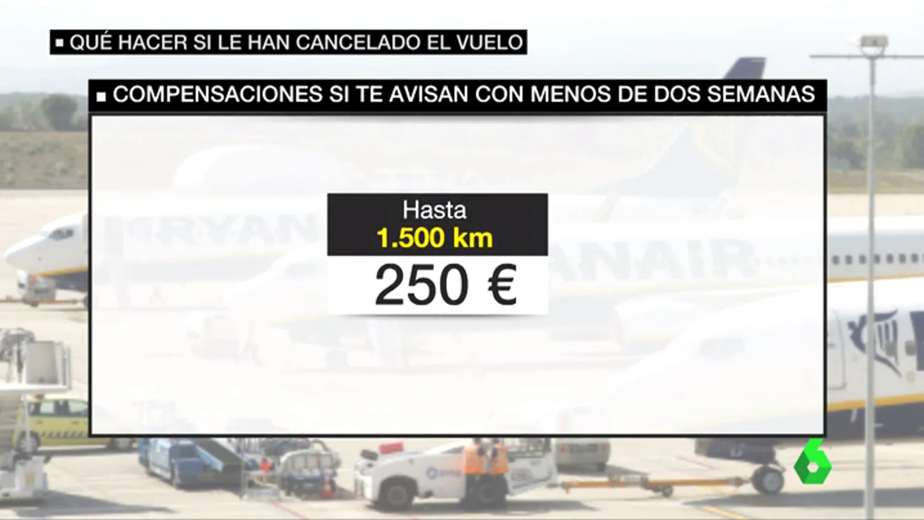 Estas son las compensaciones que le corresponden a los afectados por las cancelaciones de Ryanair