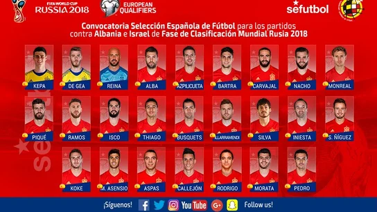 La lista de Lopetegui para Albania e Israel La lista de Lopetegui para Albania e Israel