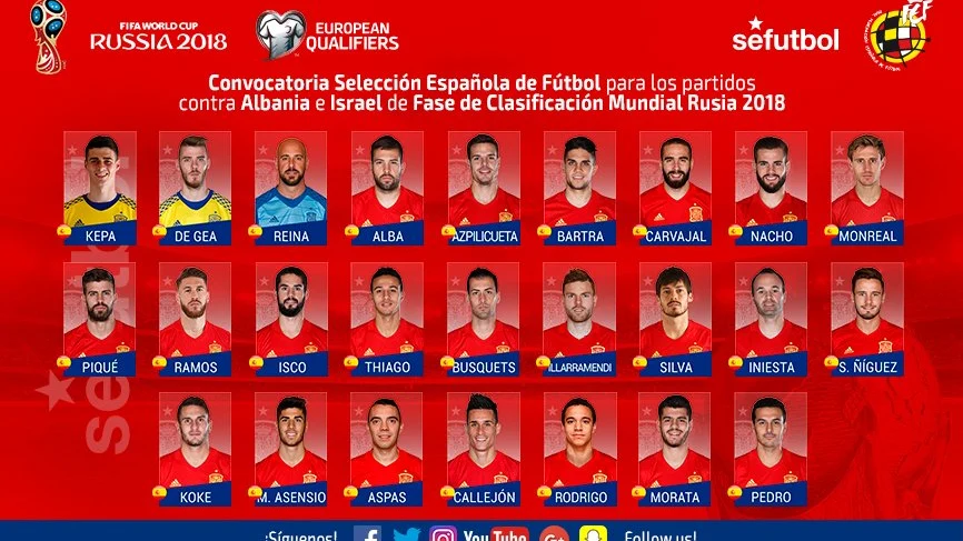 La lista de Lopetegui para Albania e Israel