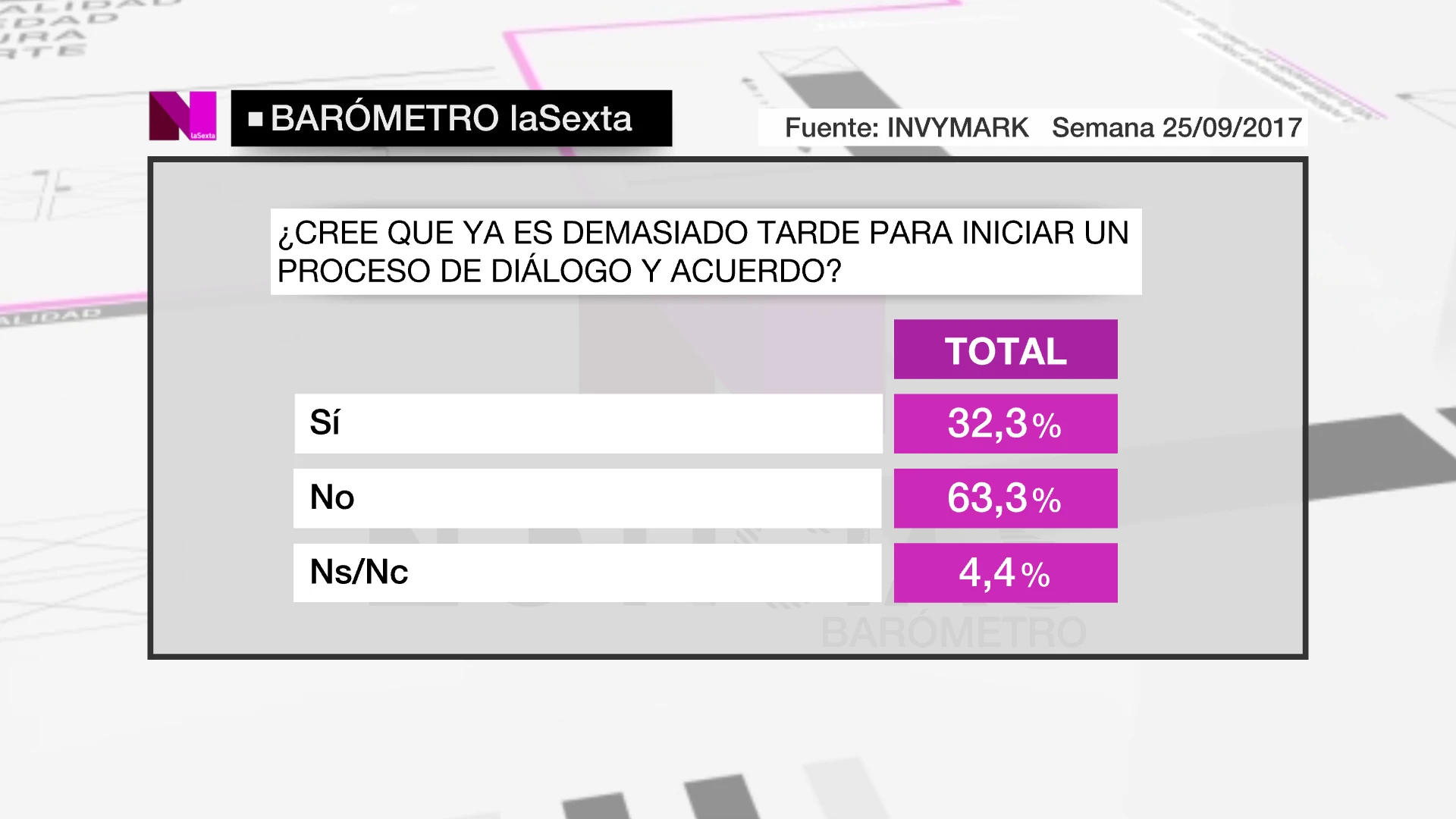 Barómetro laSexta