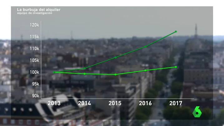 'La miopía del desastre': ¿está acechando de nuevo la burbuja inmobiliaria en España?