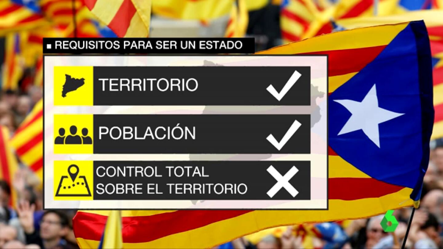 PARA QU&Atilde; SIRVE LA DUI