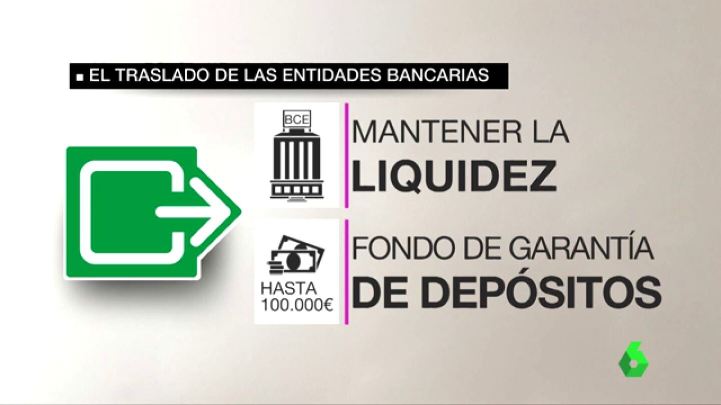 &iquest;Qu&eacute; beneficios aporta a las entidades bancarias trasladar su sede fuera de Catalu&ntilde;a?