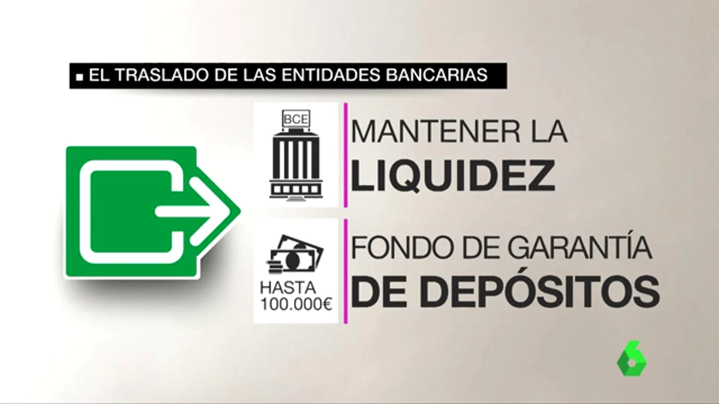 ¿Qué beneficios aporta a las entidades bancarias trasladar su sede fuera de Cataluña? ¿Qué beneficios aporta a las entidades bancarias trasladar su sede fuera de Cataluña?