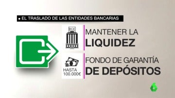 ¿Qué beneficios aporta a las entidades bancarias trasladar su sede fuera de Cataluña?