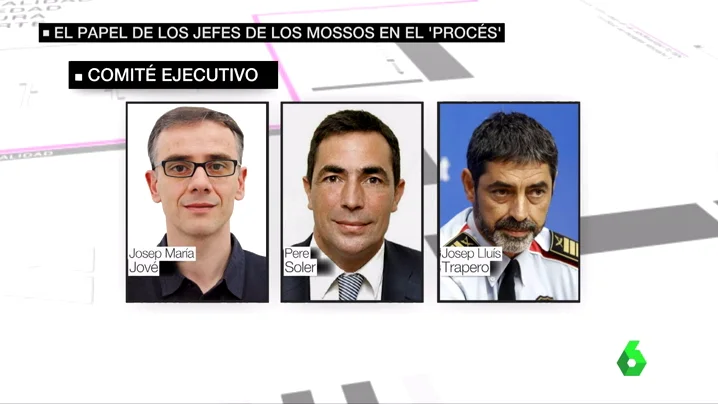 El papel de los Mossos en el 'procés'