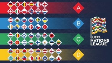 Así ha quedado los cuatro grupos de la UEFA Nations League