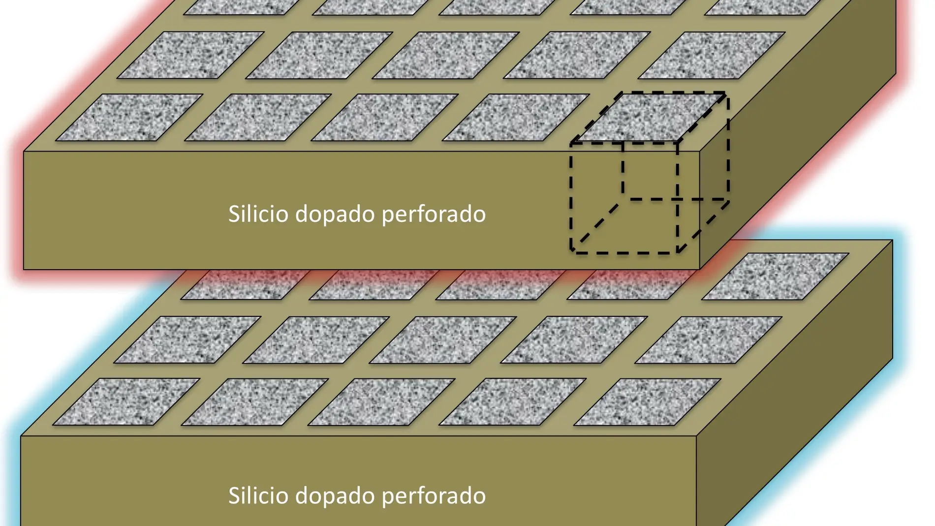 Descubren el material que mas calor intercambia por radiacion