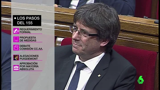 Pasos a seguir para el 155 Pasos a seguir para el 155