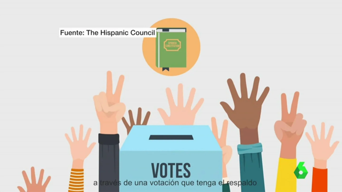 The Hispanic Council crea un vídeo para explicar la situación catalana a EE.UU. The Hispanic Council crea un vídeo para explicar la situación catalana a EE.UU.