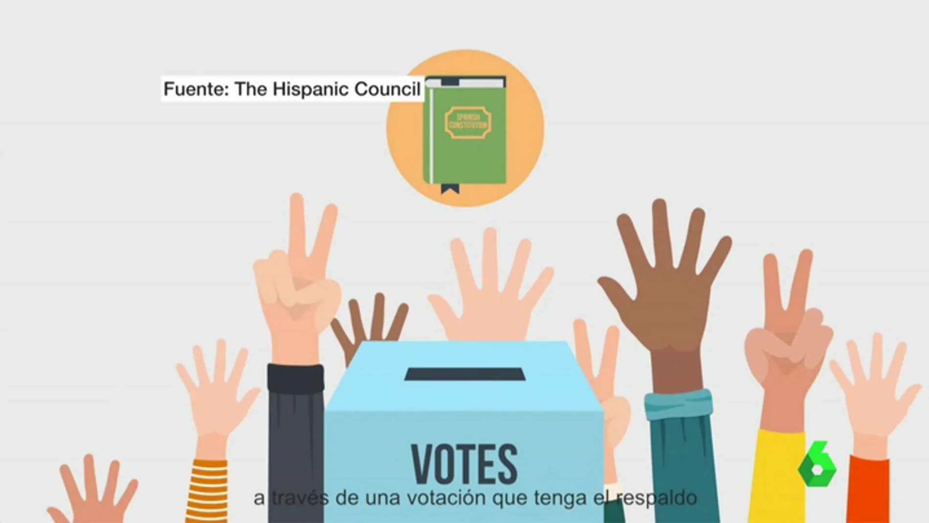 The Hispanic Council crea un vídeo para explicar la situación catalana a EE.UU.