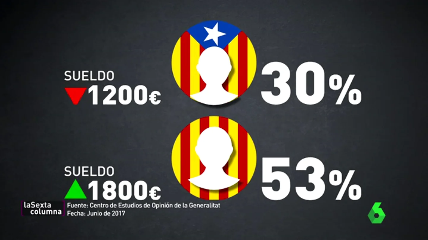 independentistas independentistas