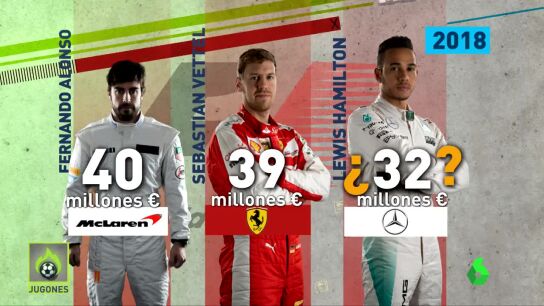 Alonso, el piloto mejor pagado de la parrilla