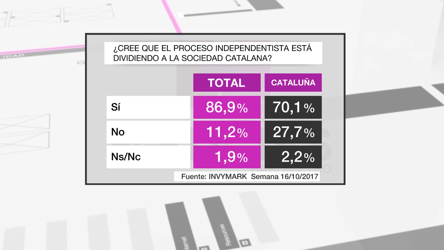 Barómetro 2 Barómetro 2