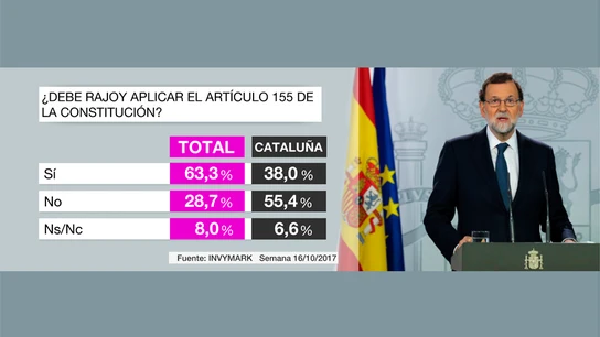 Barómetro Barómetro