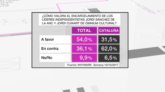 Barómetro Jordis Barómetro Jordis