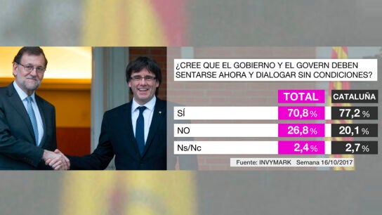 Bar&oacute;metro di&aacute;logo