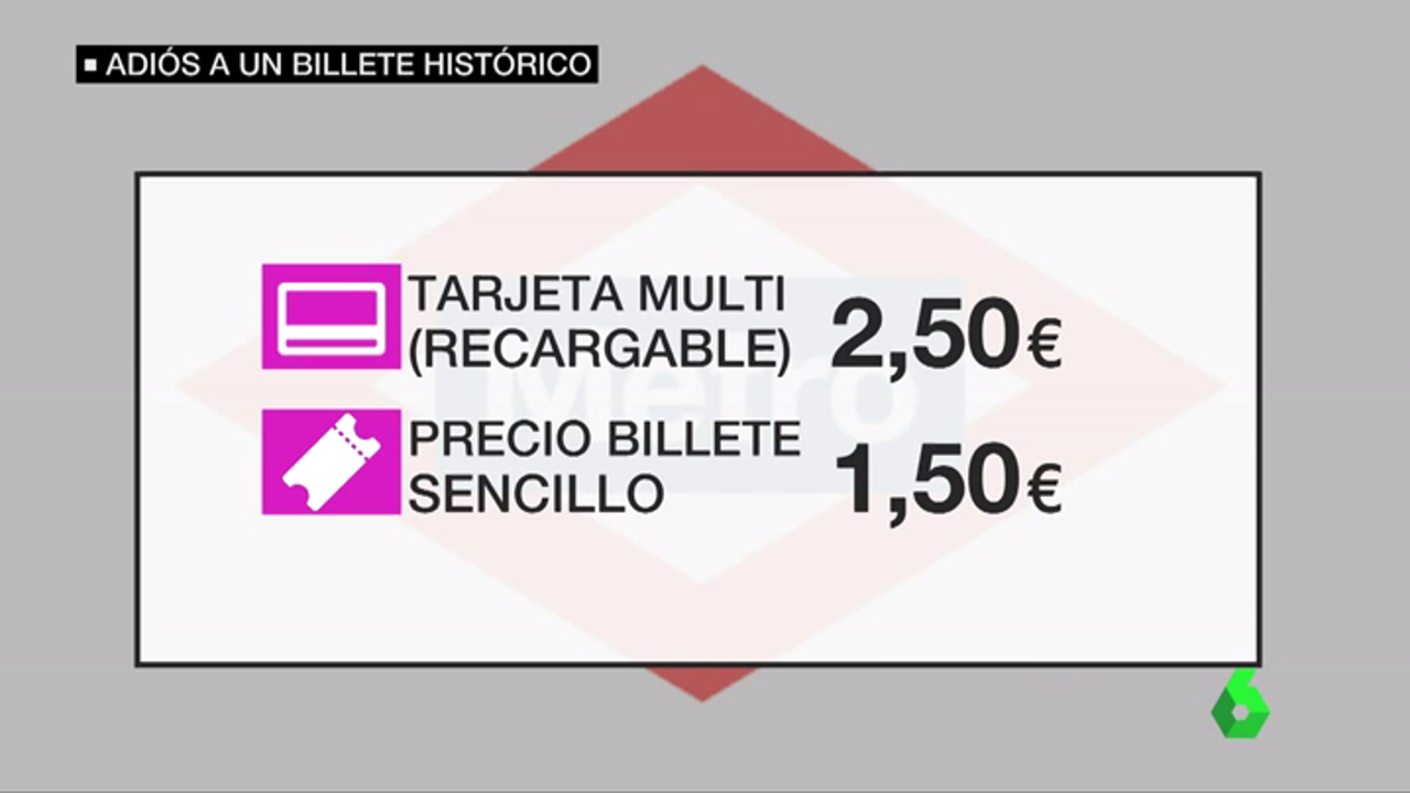 Policía Ardiente paño Metro Madrid dice adiós al billete de papel y pone en marcha la tarjeta  Multi: así funciona el nuevo sistema de transporte