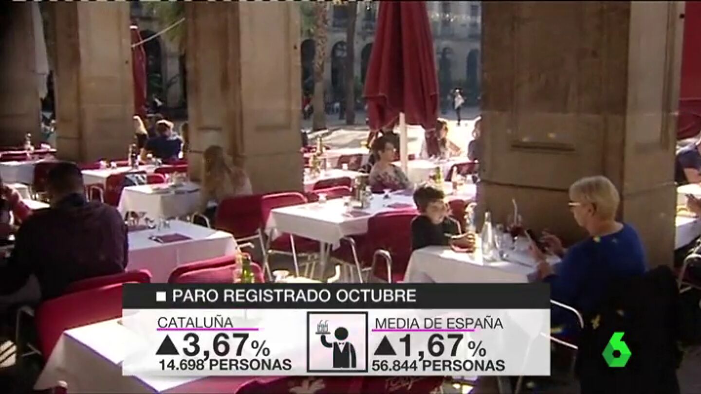 ECONOMIA CATALU&Atilde;A